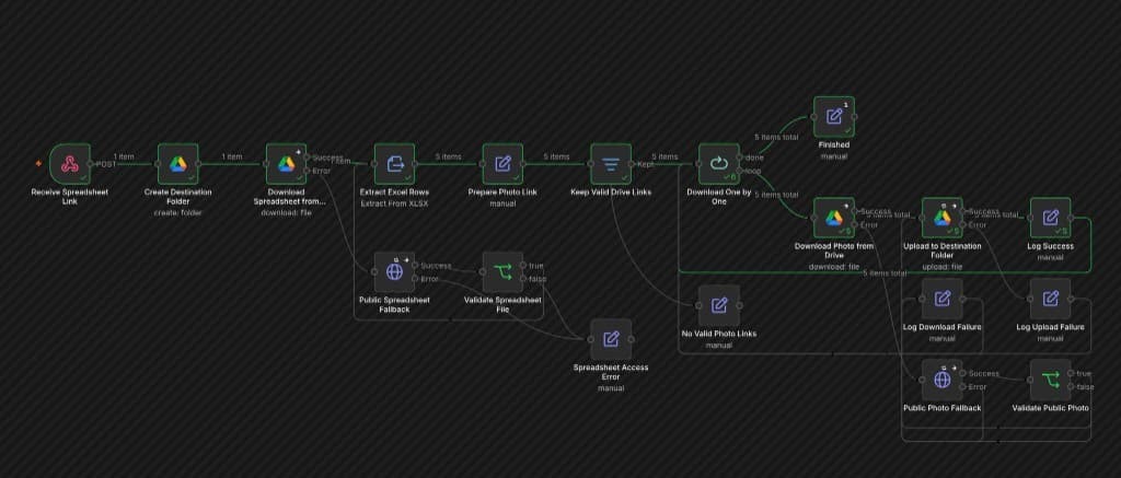 n8n workflow — receive spreadsheet link, download files, and upload to one Drive folder