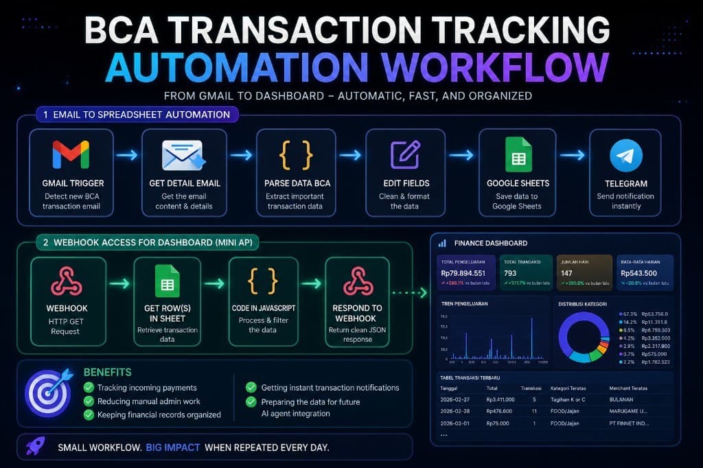BCA Transaction Tracking Automation case study thumbnail