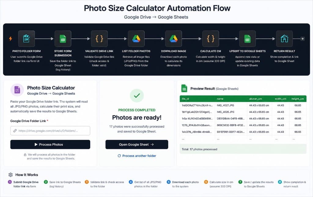 Photo Size Calculator Automation case study thumbnail